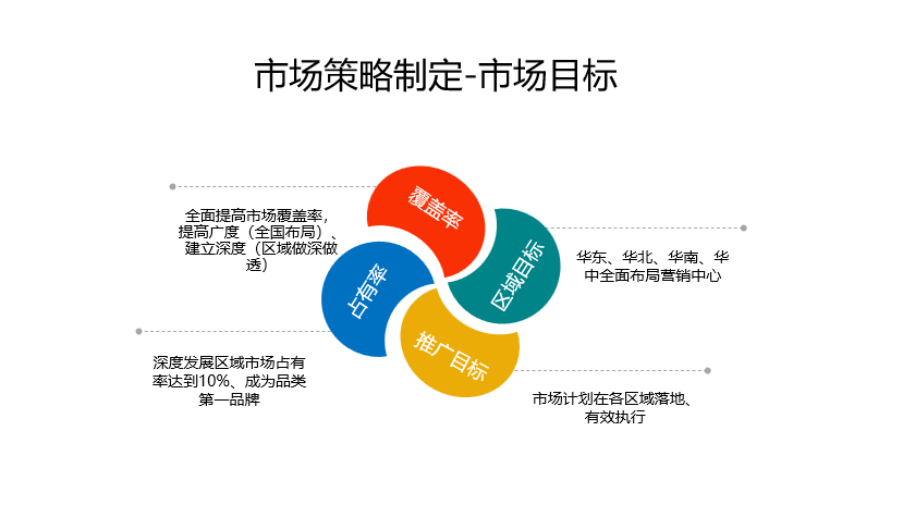2024市場(chǎng)營銷年度規(guī)劃制定全攻略 從戰(zhàn)略洞察到高效執(zhí)行